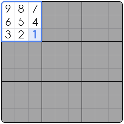 xy chain sudoku